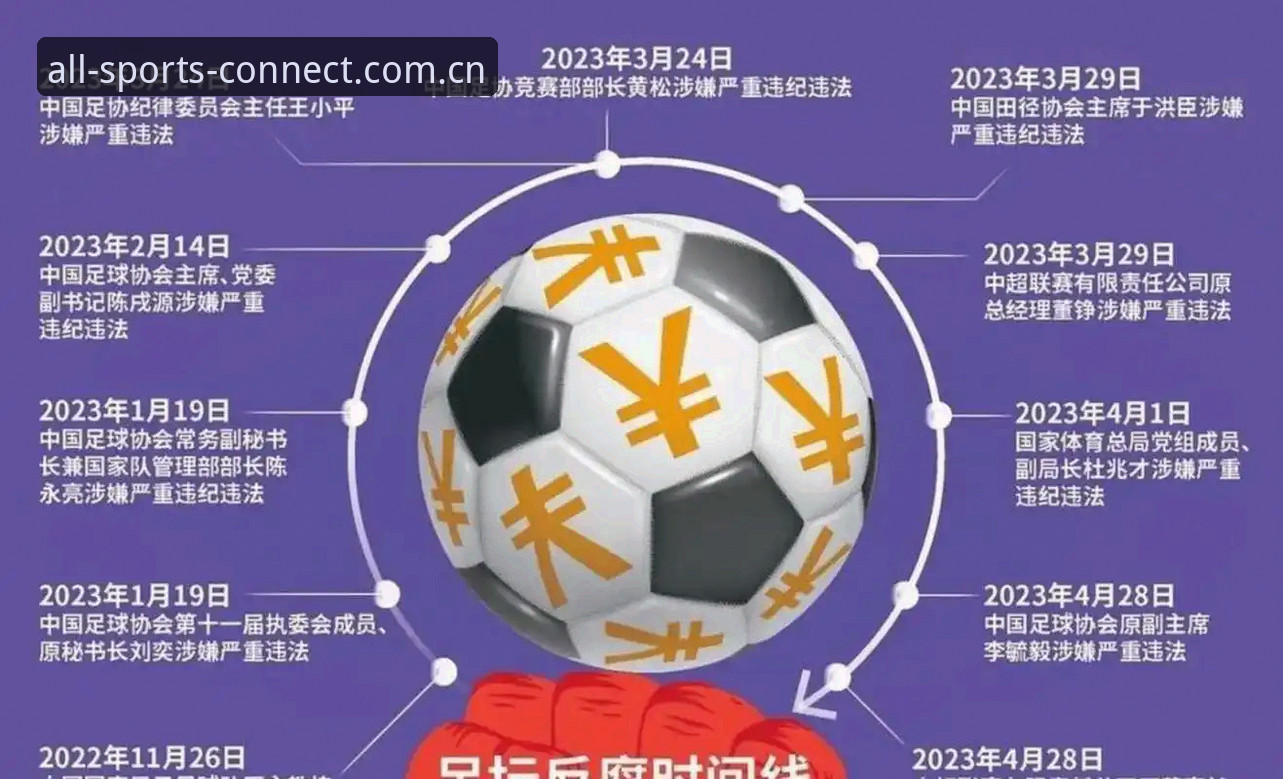 中国足协第三批禁足名单全面解析：65人受罚背后的行业乱象与反思